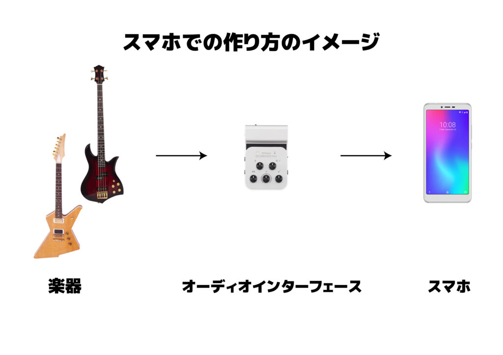 弾いてみた動画の本格的な作り方と必要なおすすめ機材４つ 初心者必見 アッくんブログ